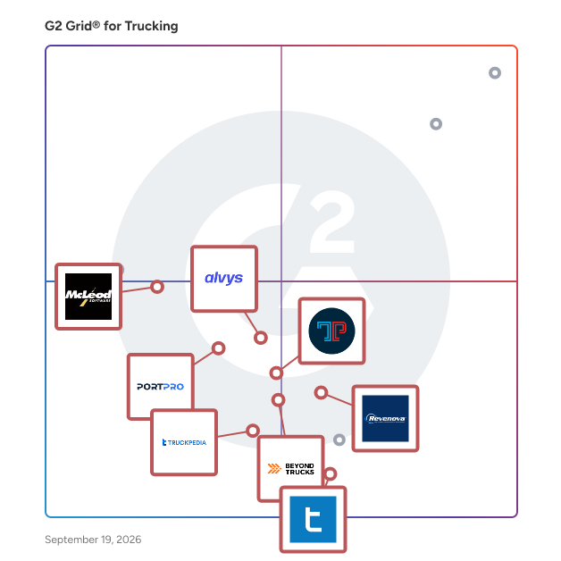 G2 Grid® for Transportation Management Systems (TMS) in Trucking Software, highlighting the products that define this theme