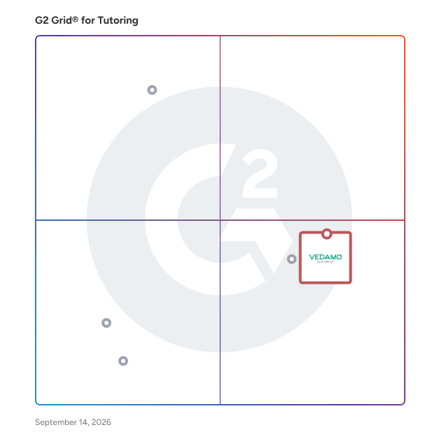 G2 Grid® for Tutoring Software plotting products by satisfaction and market presence