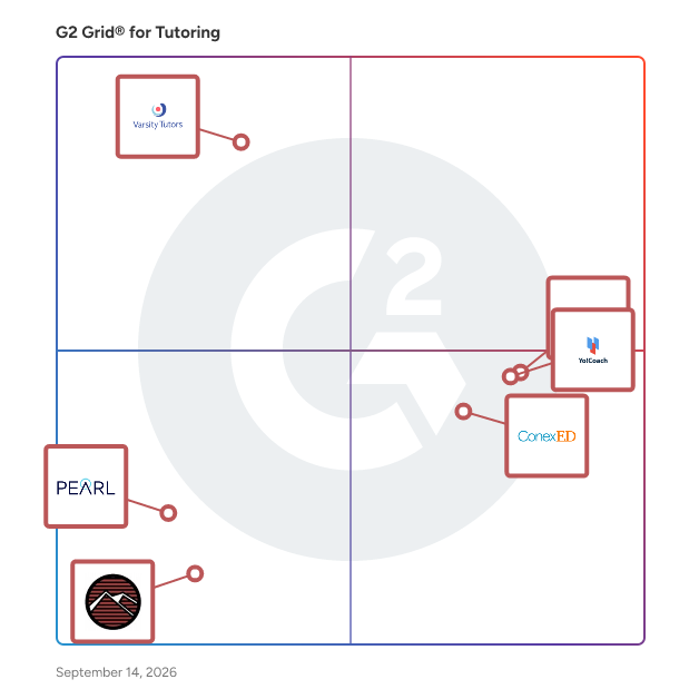 G2 Grid® for Tutoring Software plotting products by satisfaction and market presence