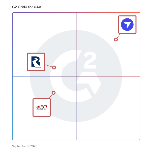 G2 Grid® for UAV Software plotting products by satisfaction and market presence