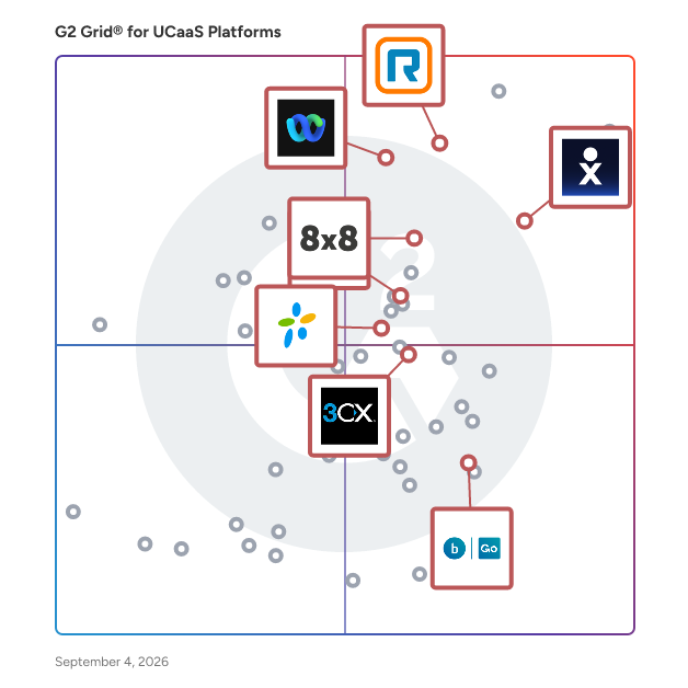G2 Grid® for Cloud PBX Services in UCaaS Platforms, highlighting the products that define this theme