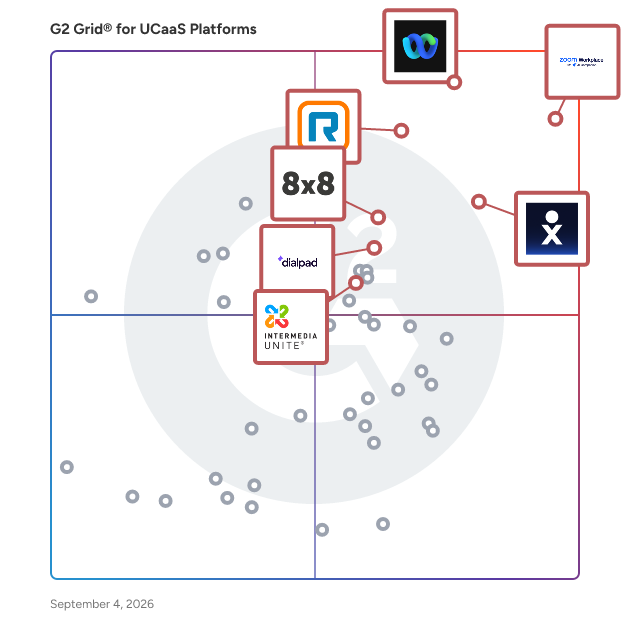 G2 Grid® for AI Integration in UCaaS Platforms, highlighting the products that define this theme