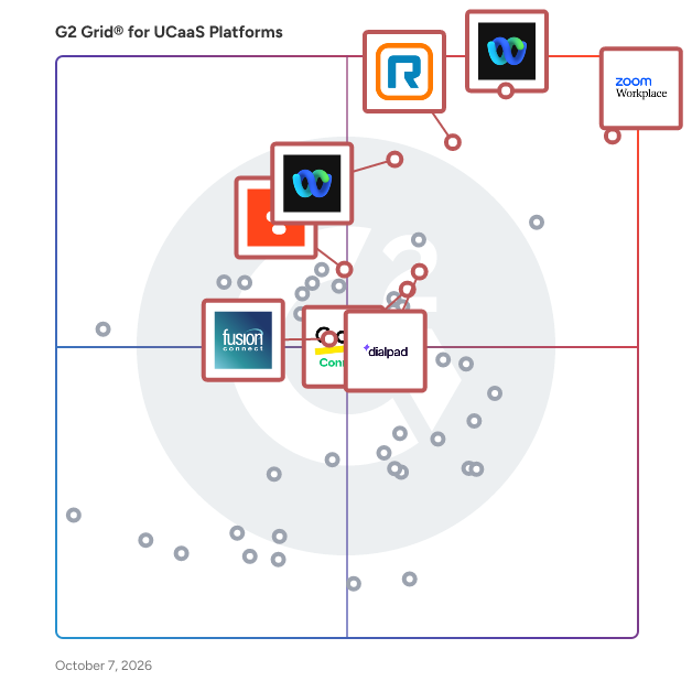 G2 Grid® for UCaaS Platforms plotting products by satisfaction and market presence