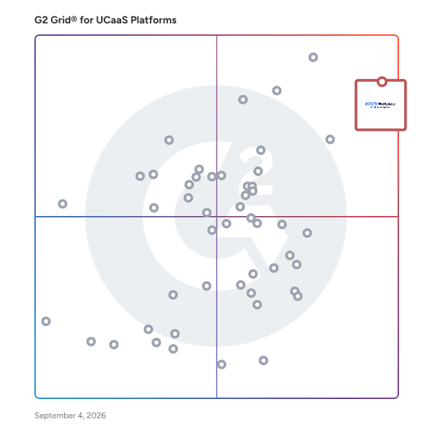 G2 Grid® for UCaaS Platforms plotting products by satisfaction and market presence