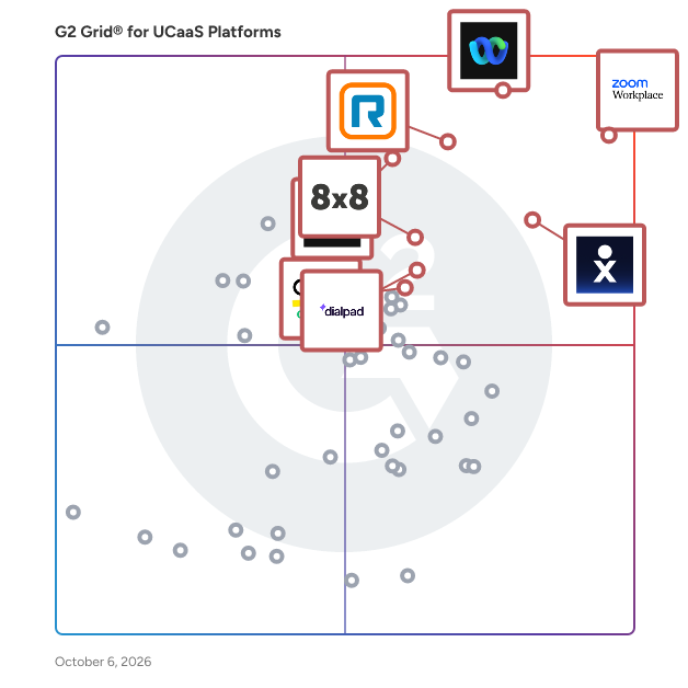 G2 Grid® for UCaaS Platforms plotting products by satisfaction and market presence