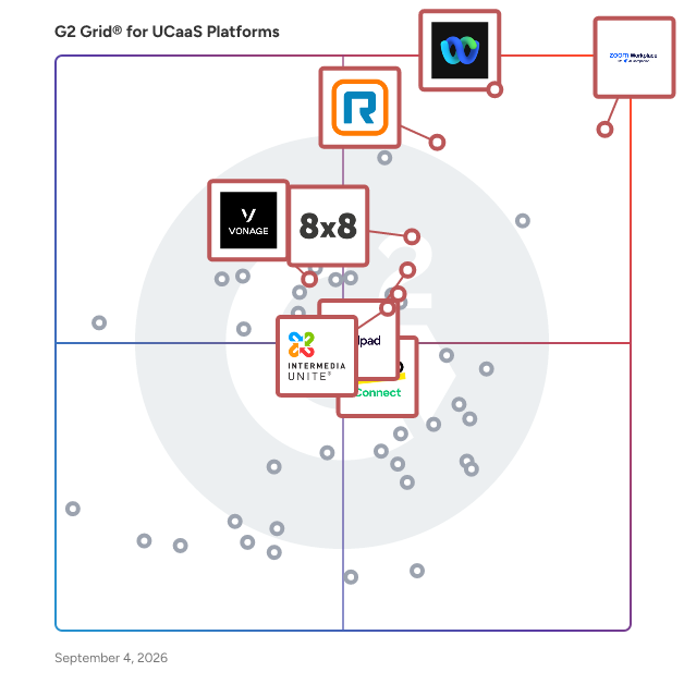 G2 Grid® for Integrated Collaboration Tools in UCaaS Platforms, highlighting the products that define this theme