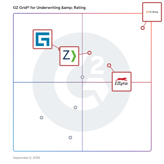 G2 Grid® for Cloud Hosted Solutions in Underwriting & Rating Software, highlighting the products that define this theme