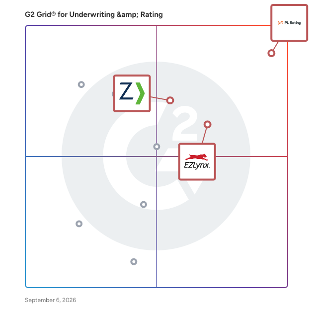 G2 Grid® for Agency Management Integration in Underwriting & Rating Software, highlighting the products that define this theme