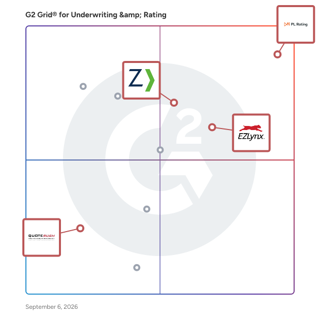 G2 Grid® for Real-time Carrier Quoting in Underwriting & Rating Software, highlighting the products that define this theme