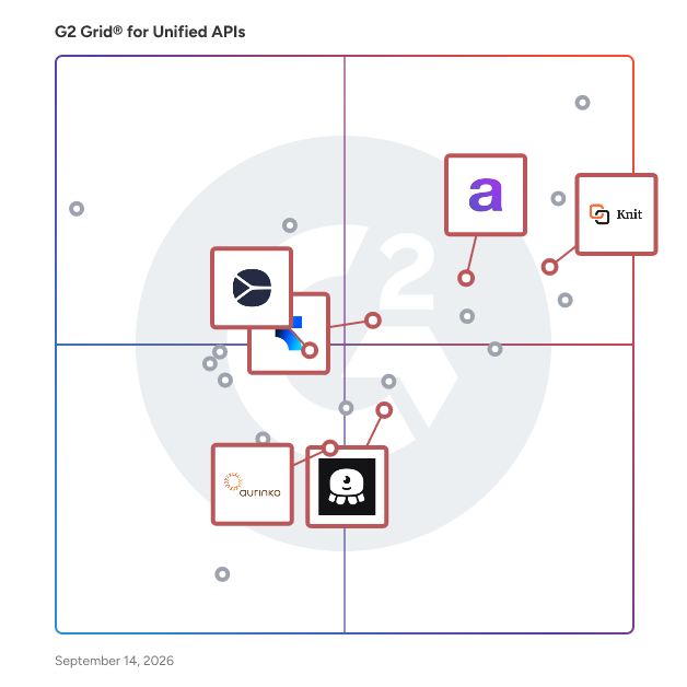 G2 Grid® for CRM Integrations in Unified APIs Software, highlighting the products that define this theme