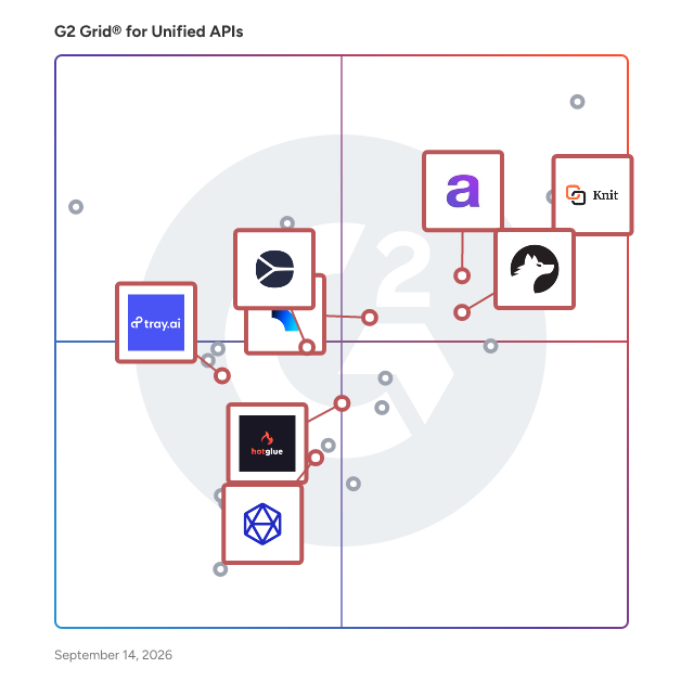 G2 Grid® for Embedded Integration Platforms in Unified APIs Software, highlighting the products that define this theme