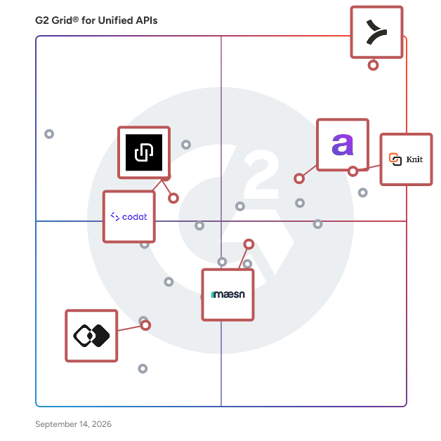 G2 Grid® for Financial and Accounting Integrations in Unified APIs Software, highlighting the products that define this theme