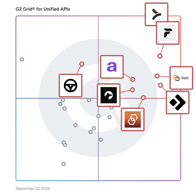 G2 Grid® for Unified APIs Software plotting products by satisfaction and market presence