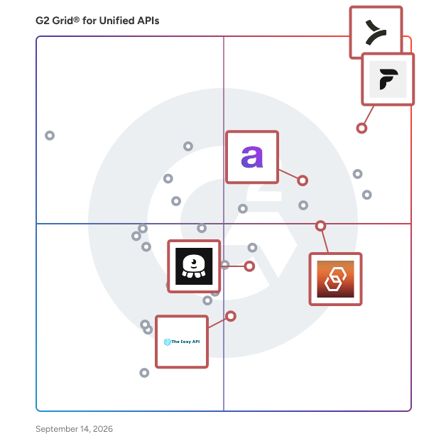 G2 Grid® for Unified API Platforms in Unified APIs Software, highlighting the products that define this theme