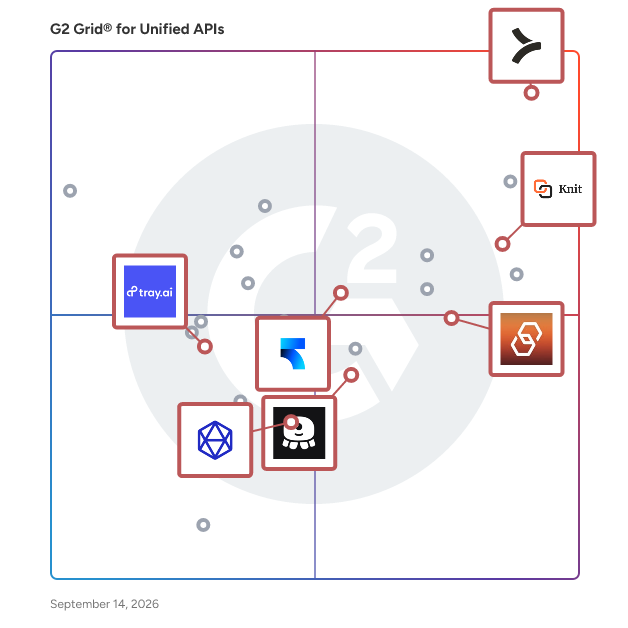 G2 Grid® for AI Integration Platforms in Unified APIs Software, highlighting the products that define this theme