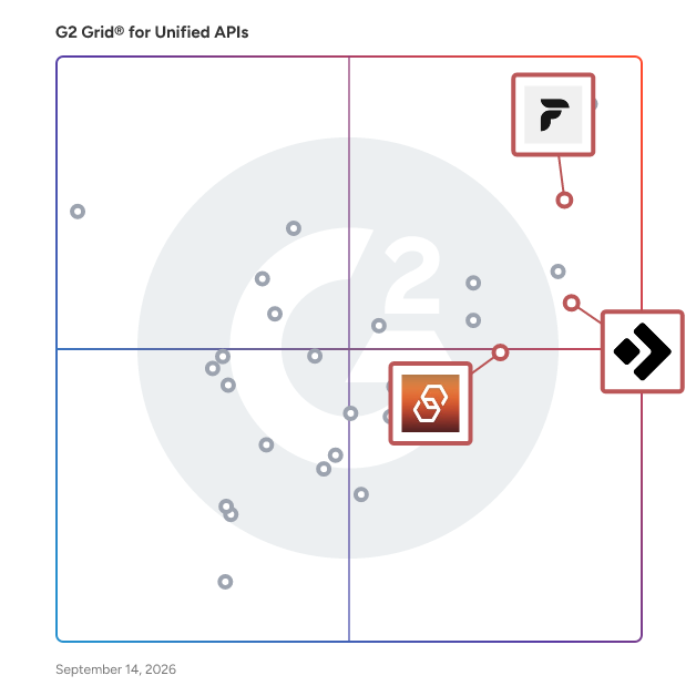 G2 Grid® for HR and Payroll Integrations in Unified APIs Software, highlighting the products that define this theme