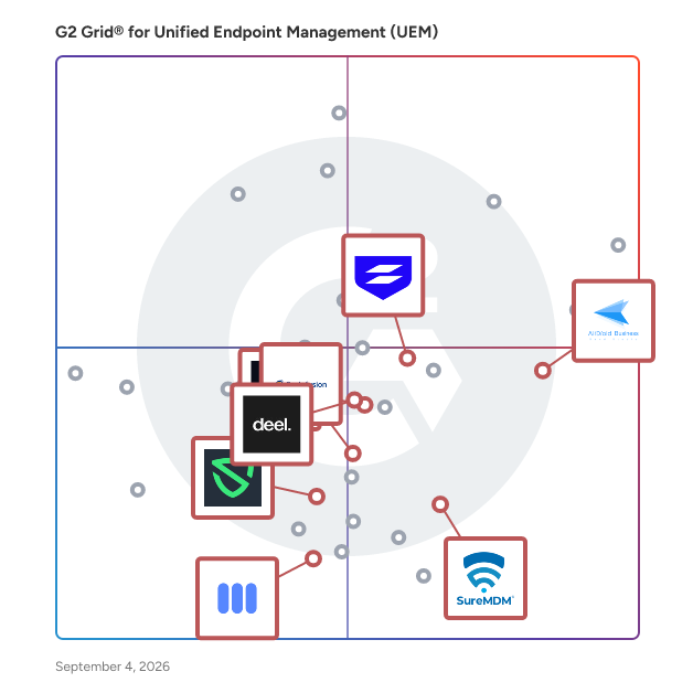 G2 Grid® for Mobile Device Management (MDM) in Unified Endpoint Management (UEM) Software, highlighting the products that define this theme