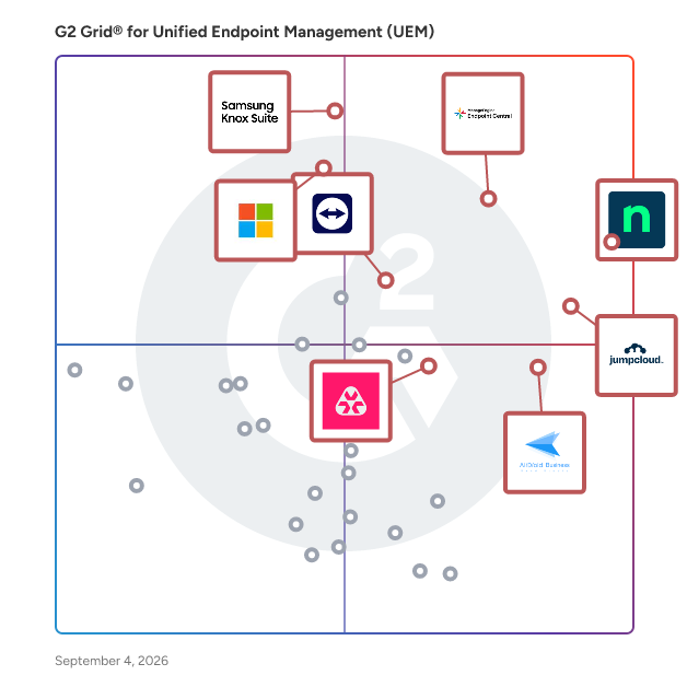 G2 Grid® for Unified Endpoint Management (UEM) Software plotting products by satisfaction and market presence