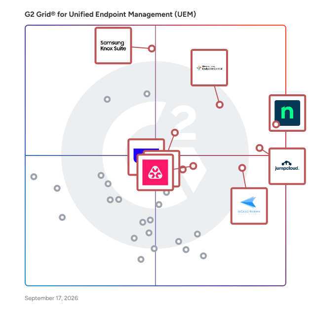 G2 Grid® for Unified Endpoint Management (UEM) Software plotting products by satisfaction and market presence