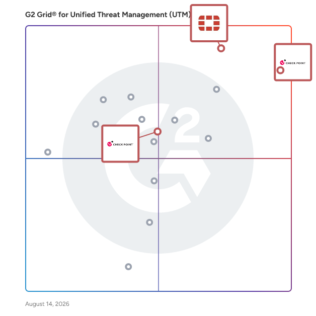 G2 Grid® for AI-Powered Threat Prevention in Unified Threat Management Software, highlighting the products that define this theme