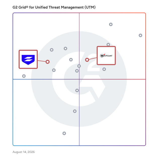 G2 Grid® for Unified Threat Management (UTM) in Unified Threat Management Software, highlighting the products that define this theme