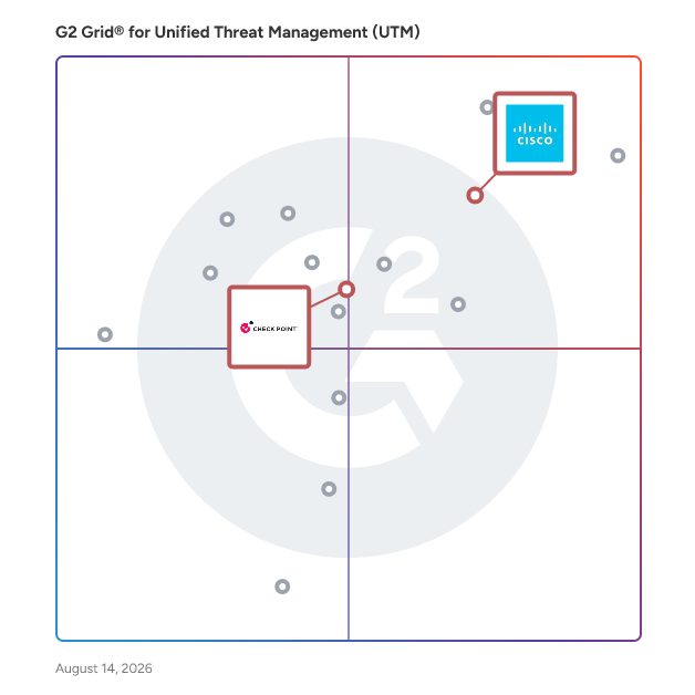 G2 Grid® for IoT Security in Unified Threat Management Software, highlighting the products that define this theme