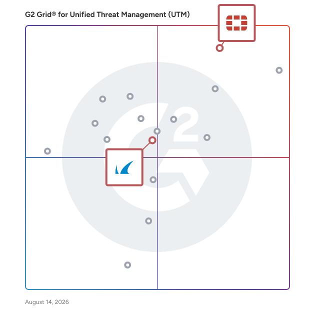 G2 Grid® for Virtual and Cloud Firewalls in Unified Threat Management Software, highlighting the products that define this theme