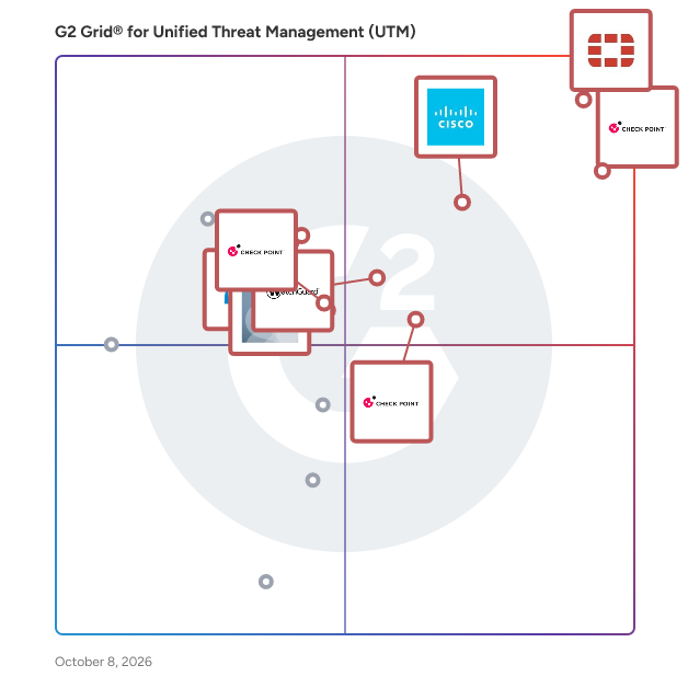 G2 Grid® for Unified Threat Management Software plotting products by satisfaction and market presence