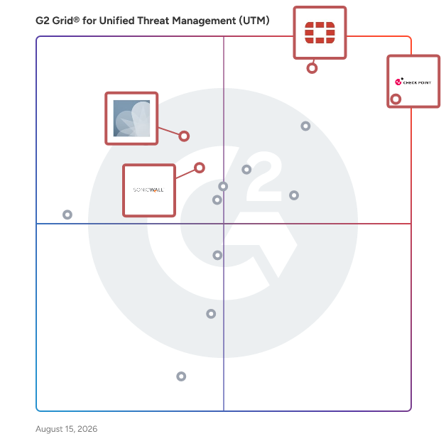 G2 Grid® for Next-Generation Firewalls in Unified Threat Management Software, highlighting the products that define this theme