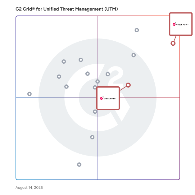 G2 Grid® for Secure Access Service Edge (SASE) in Unified Threat Management Software, highlighting the products that define this theme