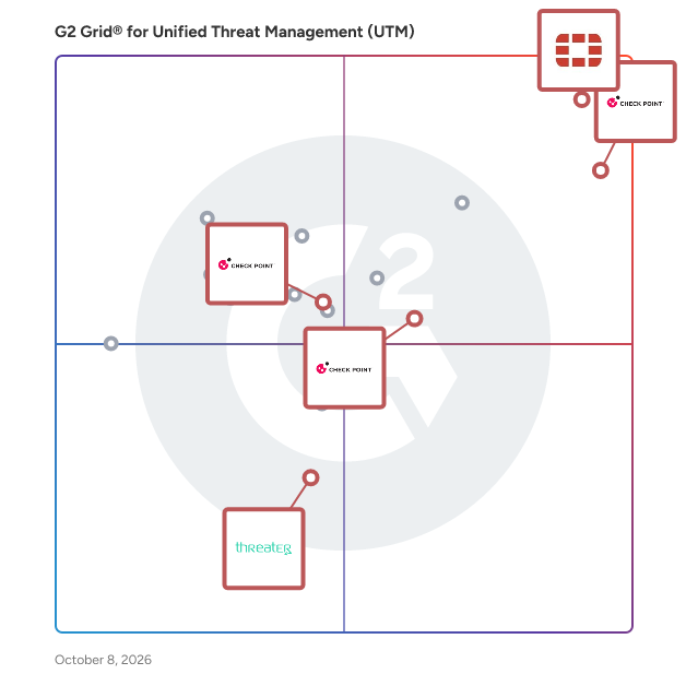 G2 Grid® for Zero-Trust Security in Unified Threat Management Software, highlighting the products that define this theme
