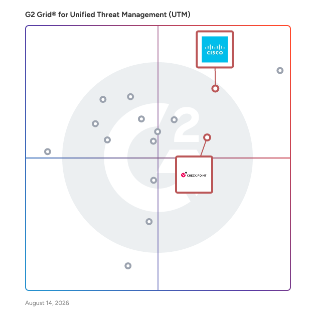 G2 Grid® for Cloud-Managed Security in Unified Threat Management Software, highlighting the products that define this theme