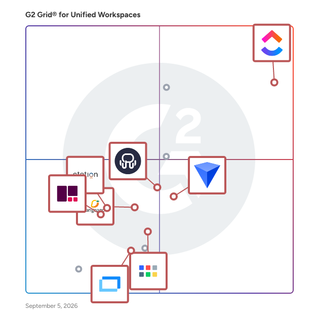G2 Grid® for Centralized Workspace Organization in Unified Workspaces Software, highlighting the products that define this theme
