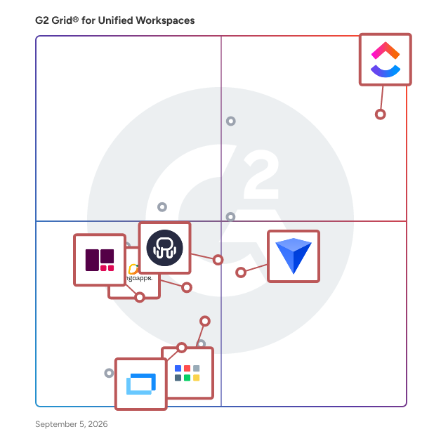 G2 Grid® for Integrated Apps and Services in Unified Workspaces Software, highlighting the products that define this theme