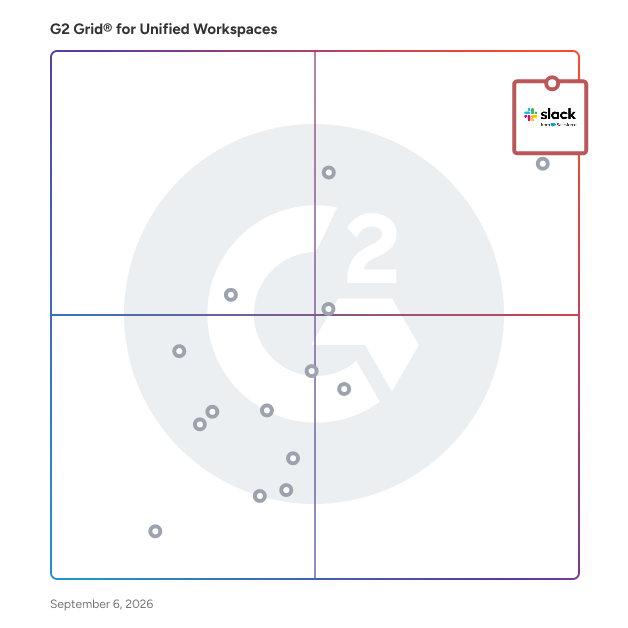 G2 Grid® for Unified Workspaces Software plotting products by satisfaction and market presence