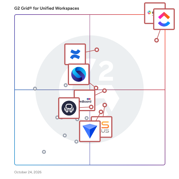 G2 Grid® for Unified Workspaces Software plotting products by satisfaction and market presence