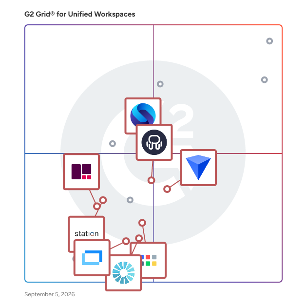 G2 Grid® for Workspace Customization in Unified Workspaces Software, highlighting the products that define this theme