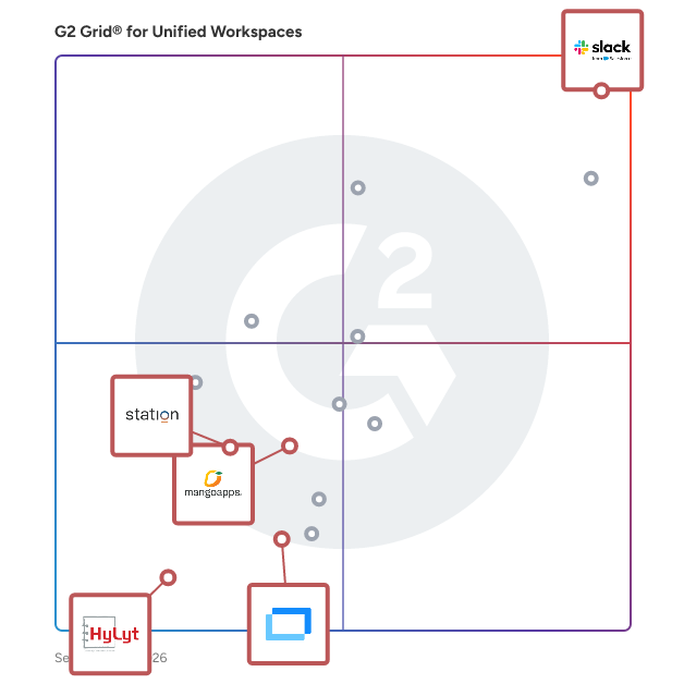G2 Grid® for Unified Search in Unified Workspaces Software, highlighting the products that define this theme