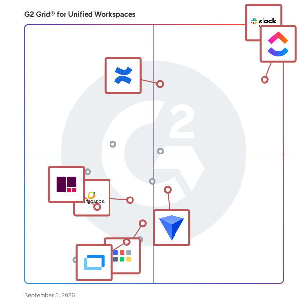 G2 Grid® for Multi-device Access in Unified Workspaces Software, highlighting the products that define this theme