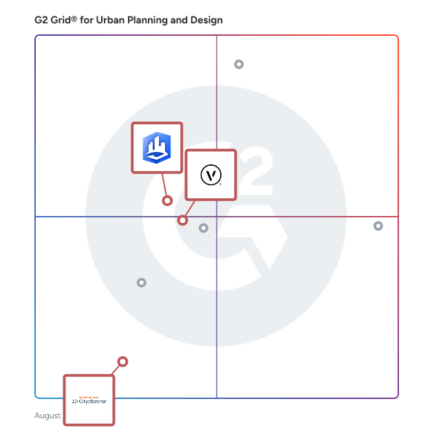 G2 Grid® for Urban Planning in Urban Planning and Design Software, highlighting the products that define this theme