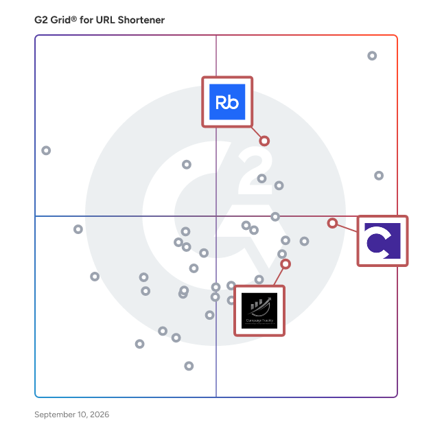 G2 Grid® for UTM Parameter Management in URL Shortener , highlighting the products that define this theme