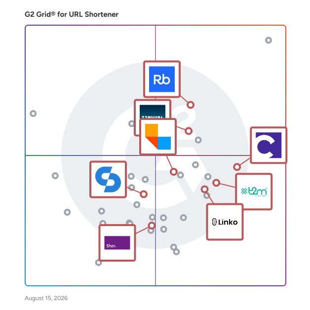 G2 Grid® for Branded Links in URL Shortener , highlighting the products that define this theme
