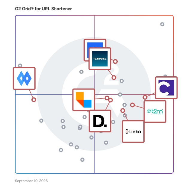 G2 Grid® for Comprehensive Link Management in URL Shortener , highlighting the products that define this theme