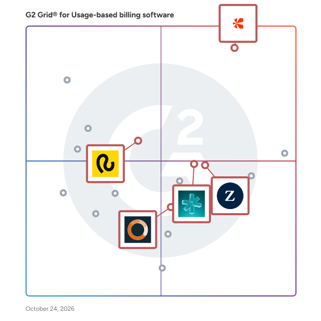 G2 Grid® for AI and Automation in Usage-based Billing Software, highlighting the products that define this theme