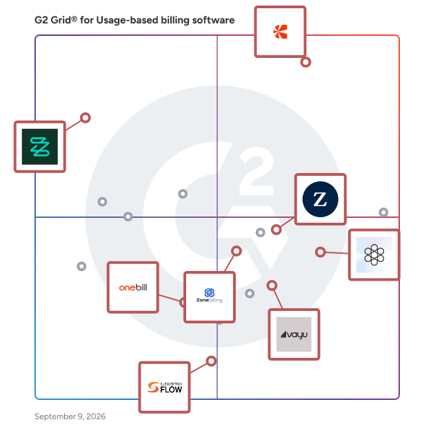 G2 Grid® for Revenue Management in Usage-based Billing Software, highlighting the products that define this theme