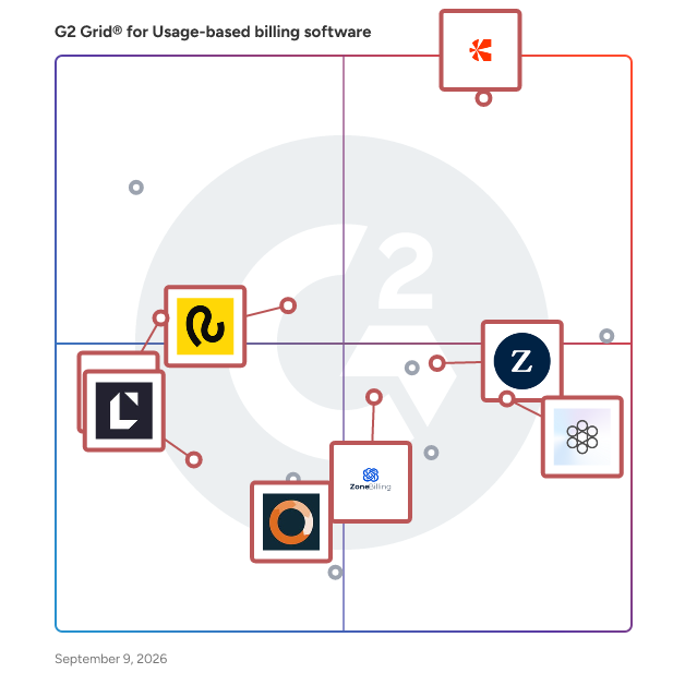 G2 Grid® for B2B SaaS Financial Operations in Usage-based Billing Software, highlighting the products that define this theme