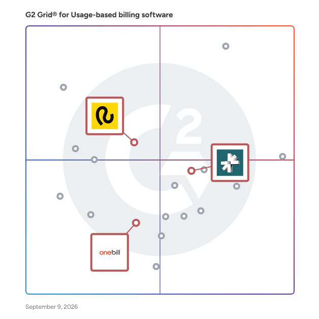 G2 Grid® for Global Capabilities in Usage-based Billing Software, highlighting the products that define this theme
