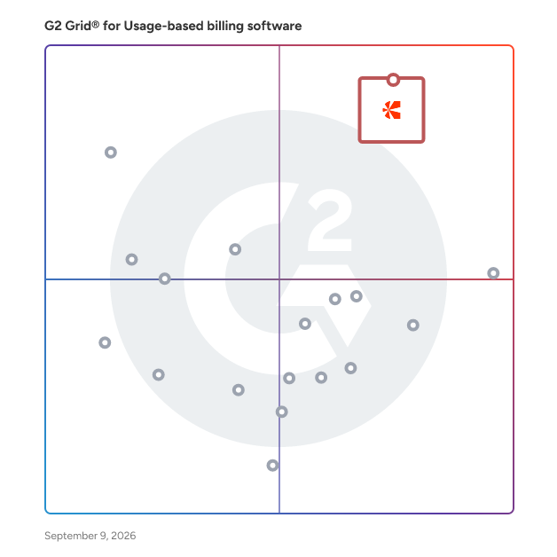 G2 Grid® for Usage-based Billing Software plotting products by satisfaction and market presence