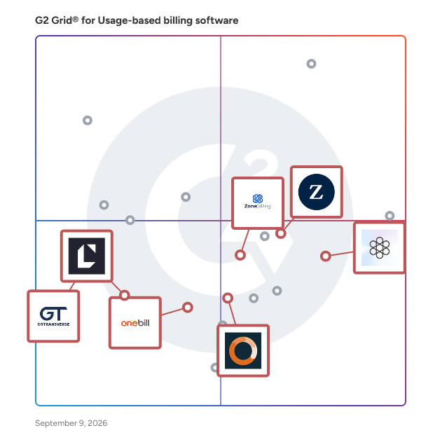 G2 Grid® for Usage-Based Billing in Usage-based Billing Software, highlighting the products that define this theme