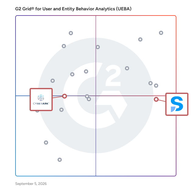 G2 Grid® for Identity and Access Management (IAM) in User and Entity Behavior Analytics (UEBA) Software, highlighting the products that define this theme